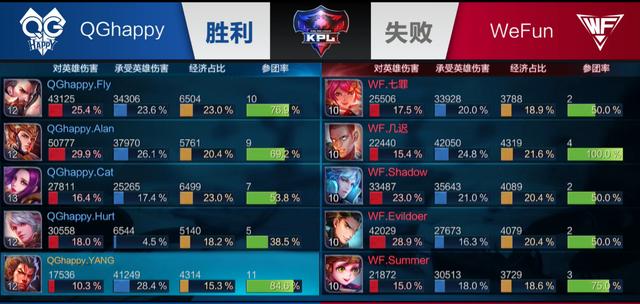 放大 放大
